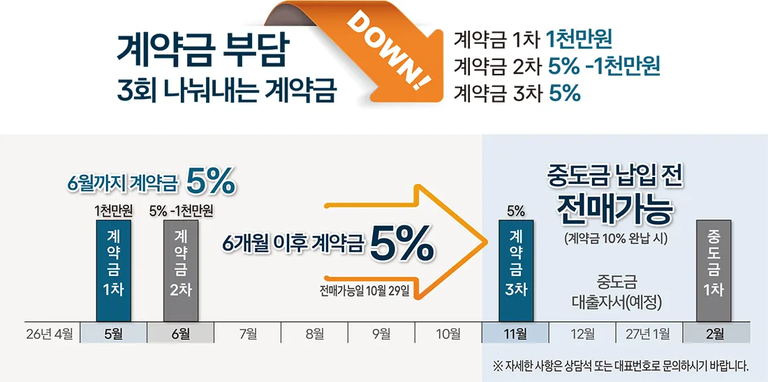 도안자이 센텀리체 계약조건 안내 — 계약금 3회 분납 일정